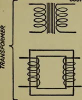 An illustration from Amateur radio : how and why of wireless with complete instructions on operation of receiving outfits (1922)