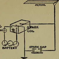 An illustration from Amateur radio : how and why of wireless with complete instructions on operation of receiving outfits (1922)