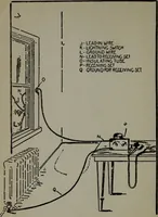Picture 7 of 55 from Amateur radio : how and why of wireless with complete instructions on operation of receiving outfits (1922), leaf 53