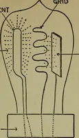Picture 10 of 55 from Amateur radio : how and why of wireless with complete instructions on operation of receiving outfits (1922), leaf 74