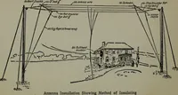 An illustration from Amateur radio : how and why of wireless with complete instructions on operation of receiving outfits (1922)