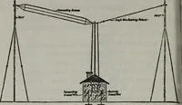 An illustration from Amateur radio : how and why of wireless with complete instructions on operation of receiving outfits (1922)