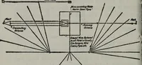 An illustration from Amateur radio : how and why of wireless with complete instructions on operation of receiving outfits (1922)
