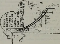 Picture 17 of 55 from Amateur radio : how and why of wireless with complete instructions on operation of receiving outfits (1922), leaf 95