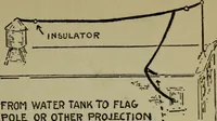 Picture 18 of 55 from Amateur radio : how and why of wireless with complete instructions on operation of receiving outfits (1922), leaf 96