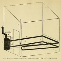 Picture 3 of 16 from Amateur work, illustrated (1881), leaf 116