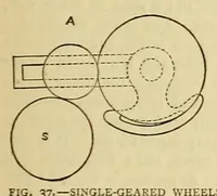 Picture 11 of 16 from Amateur work, illustrated (1881), leaf 439