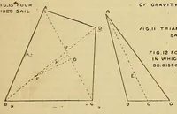 Picture 4 of 16 from Amateur work, illustrated (1881), leaf 119