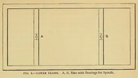 Picture 14 of 16 from Amateur work, illustrated (1881), leaf 519