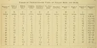 Picture 6 of 15 from Amateur work, illustrated (1881), leaf 224