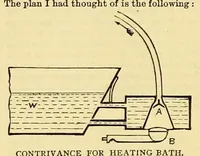 An illustration from Amateur work, illustrated (1881)