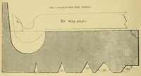 Picture 7 of 15 from Amateur work, illustrated (1881), leaf 242