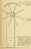 An illustration from Amateur work, illustrated (1881)