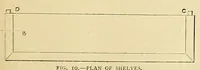 Picture 12 of 16 from Amateur work, illustrated (1881), leaf 487