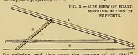 Picture 5 of 13 from Amateur work, illustrated (1881), leaf 253
