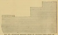 An illustration from Amateur work, illustrated (1881)