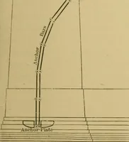 An illustration from American architecture (1892)