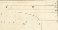Picture 46 of 115 from The American builder's companion : or, A system of architecture, particularly adapted to the present style of building ; illustrated with seventy copperplate engravings (1827), leaf 130