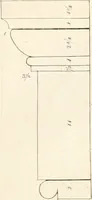 Picture 53 of 115 from The American builder's companion : or, A system of architecture, particularly adapted to the present style of building ; illustrated with seventy copperplate engravings (1827), leaf 151