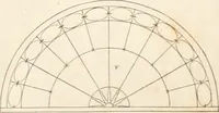 An illustration from The American builder's companion : or, A system of architecture, particularly adapted to the present style of building ; illustrated with seventy copperplate engravings (1827)