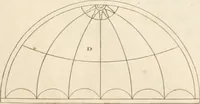 An illustration from The American builder's companion : or, A system of architecture, particularly adapted to the present style of building ; illustrated with seventy copperplate engravings (1827)