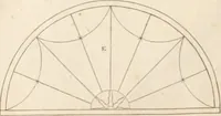 An illustration from The American builder's companion : or, A system of architecture, particularly adapted to the present style of building ; illustrated with seventy copperplate engravings (1827)