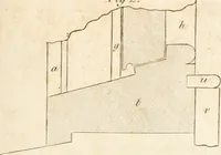 Picture 65 of 115 from The American builder's companion : or, A system of architecture, particularly adapted to the present style of building ; illustrated with seventy copperplate engravings (1827), leaf 168