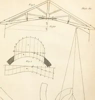 Picture 73 of 115 from The American builder's companion : or, A system of architecture, particularly adapted to the present style of building ; illustrated with seventy copperplate engravings (1827), leaf 180