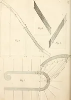 Picture 79 of 115 from The American builder's companion : or, A system of architecture, particularly adapted to the present style of building ; illustrated with seventy copperplate engravings (1827), leaf 193