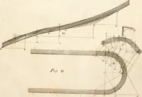 Picture 81 of 115 from The American builder's companion : or, A system of architecture, particularly adapted to the present style of building ; illustrated with seventy copperplate engravings (1827), leaf 198