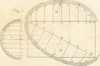 An illustration from The American builder's companion : or, A system of architecture, particularly adapted to the present style of building ; illustrated with seventy copperplate engravings (1827)