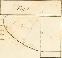 Picture 12 of 115 from The American builder's companion : or, A system of architecture, particularly adapted to the present style of building ; illustrated with seventy copperplate engravings (1827), leaf 48