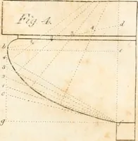 Picture 13 of 115 from The American builder's companion : or, A system of architecture, particularly adapted to the present style of building ; illustrated with seventy copperplate engravings (1827), leaf 48