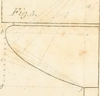 Picture 14 of 115 from The American builder's companion : or, A system of architecture, particularly adapted to the present style of building ; illustrated with seventy copperplate engravings (1827), leaf 48