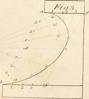 Picture 15 of 115 from The American builder's companion : or, A system of architecture, particularly adapted to the present style of building ; illustrated with seventy copperplate engravings (1827), leaf 48