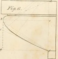 Picture 16 of 115 from The American builder's companion : or, A system of architecture, particularly adapted to the present style of building ; illustrated with seventy copperplate engravings (1827), leaf 48
