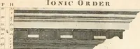 Picture 19 of 115 from The American builder's companion : or, A system of architecture, particularly adapted to the present style of building ; illustrated with seventy copperplate engravings (1827), leaf 73