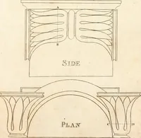 Picture 28 of 115 from The American builder's companion : or, A system of architecture, particularly adapted to the present style of building ; illustrated with seventy copperplate engravings (1827), leaf 85