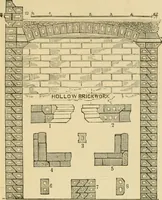 An illustration from The American cottage builder : a series of designs, plans, and specifications, from $200 to $20,000, for homes for the people ; together with warming, ventilation, drainage, painting and landscape gardening (1876)