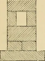An illustration from The American cottage builder : a series of designs, plans, and specifications, from $200 to $20,000, for homes for the people ; together with warming, ventilation, drainage, painting and landscape gardening (1876)