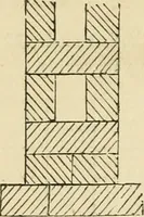 An illustration from The American cottage builder : a series of designs, plans, and specifications, from $200 to $20,000, for homes for the people ; together with warming, ventilation, drainage, painting and landscape gardening (1876)