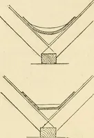 An illustration from The American cottage builder : a series of designs, plans, and specifications, from $200 to $20,000, for homes for the people ; together with warming, ventilation, drainage, painting and landscape gardening (1876)