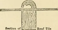 An illustration from The American cottage builder : a series of designs, plans, and specifications, from $200 to $20,000, for homes for the people ; together with warming, ventilation, drainage, painting and landscape gardening (1876)