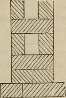 An illustration from The American cottage builder: a series of designs, plans, and specifications, from $200 to $20,000. For homes for the people. Together with warming, ventilation, drainage, painting, and landscape gardening (1854)
