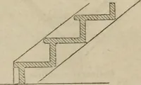 An illustration from The American cottage builder: a series of designs, plans, and specifications, from $200 to $20,000. For homes for the people. Together with warming, ventilation, drainage, painting, and landscape gardening (1854)