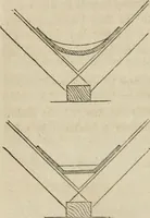 An illustration from The American cottage builder: a series of designs, plans, and specifications, from $200 to $20,000. For homes for the people. Together with warming, ventilation, drainage, painting, and landscape gardening (1854)