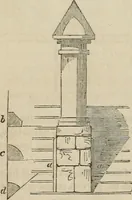 An illustration from The American cottage builder: a series of designs, plans, and specifications, from $200 to $20,000. For homes for the people. Together with warming, ventilation, drainage, painting, and landscape gardening (1854)