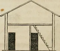 An illustration from The American cottage builder: a series of designs, plans, and specifications, from $200 to $20,000. For homes for the people. Together with warming, ventilation, drainage, painting, and landscape gardening (1854)