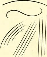 Picture 10 of 70 from The American drawing-book : a manual for the amateur, and basis of study for the professional artist : especially adapted to the use of public and private schools, as well as home instruction (1847), leaf 22