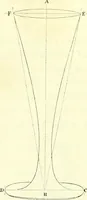 Picture 18 of 70 from The American drawing-book : a manual for the amateur, and basis of study for the professional artist : especially adapted to the use of public and private schools, as well as home instruction (1847), leaf 28